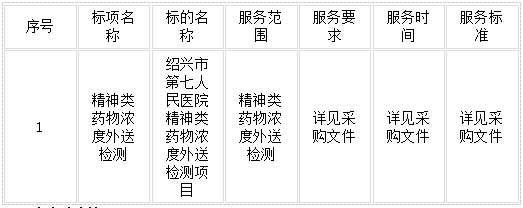 服务类主要标的信息.png 服务类主要标的信息.png