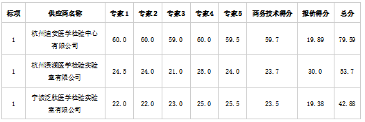 明细表.png 明细表.png