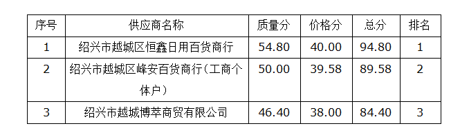 1.13.1.png 1.13.1.png