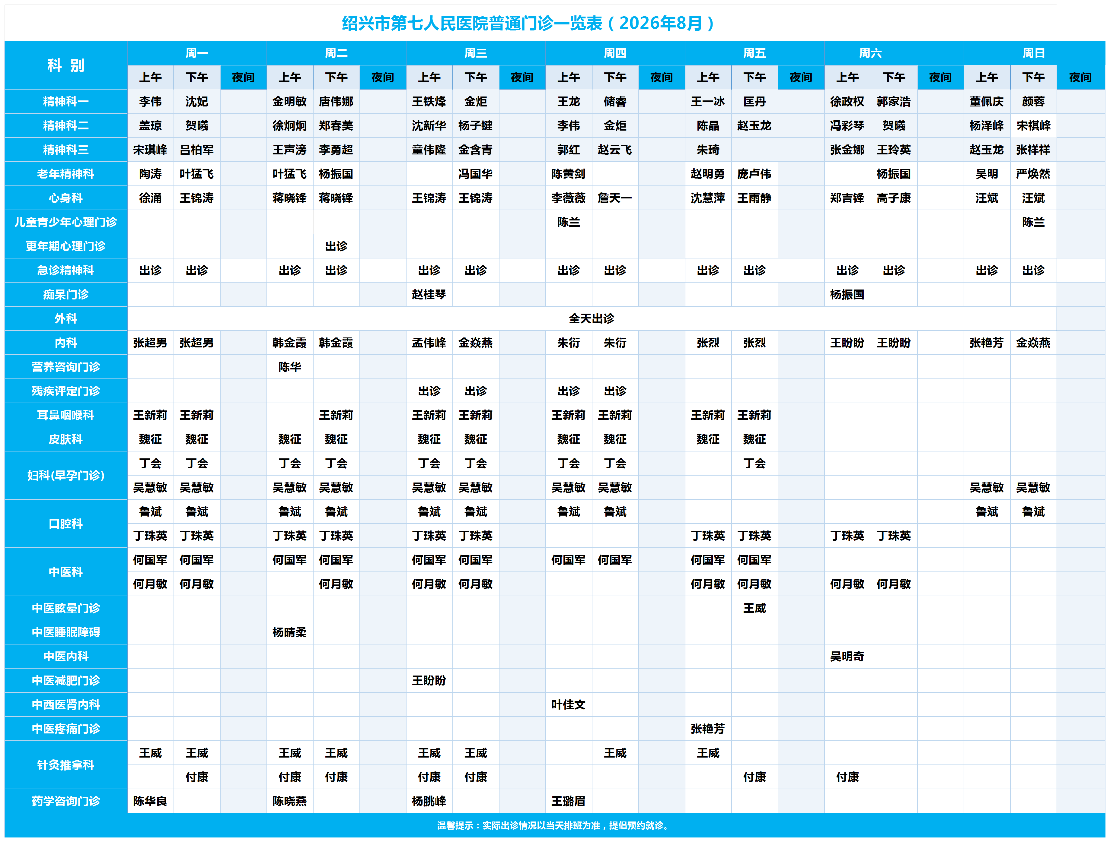 普通门诊 8月.PNG
